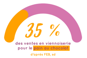 graphique_focatine_fr