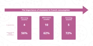 The-importance-of-moments-in-French-consumption