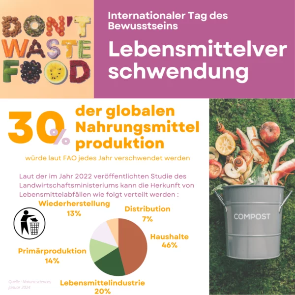 Internationaler tag der sensibilisierung für lebensmittelverluste und -verschwendung