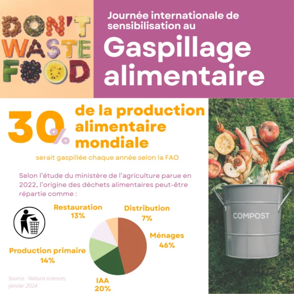 Journée internationale de sensibilisation aux pertes et gaspillage alimentaire