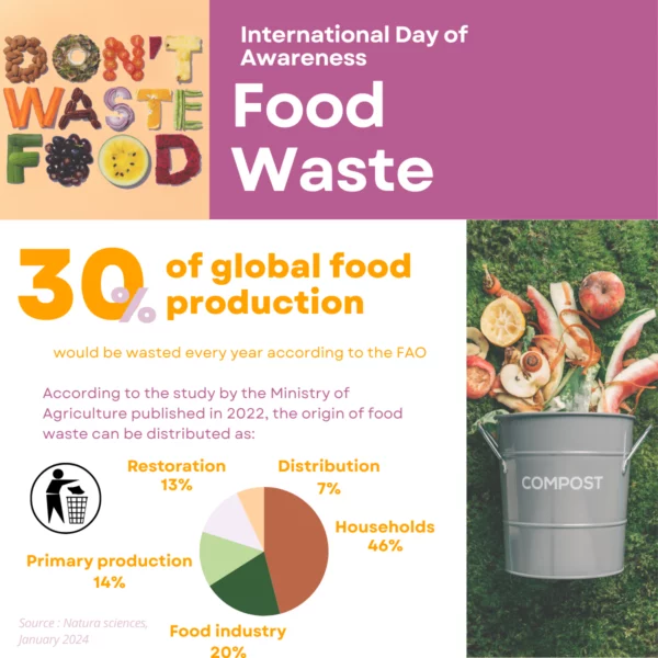 International Day of awarness of food loss and waste